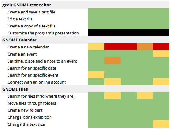 Types of Usability Testing